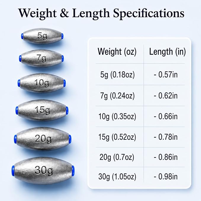 Egg Sinkers Fishing Weights, Oval Slip Sinkers Bullet Lead Fishing Weights for Freshwater Saltwater Tackle Set 1/8oz to 1oz
