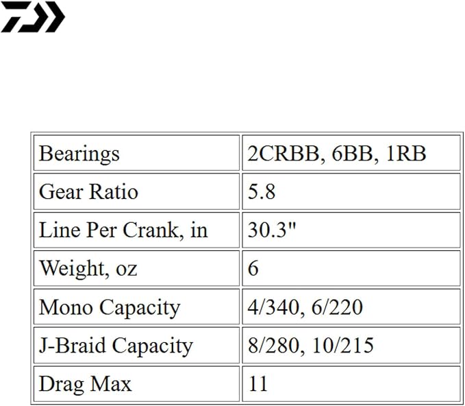 Daiwa LT Spinning Reels: Ballistic MQ
