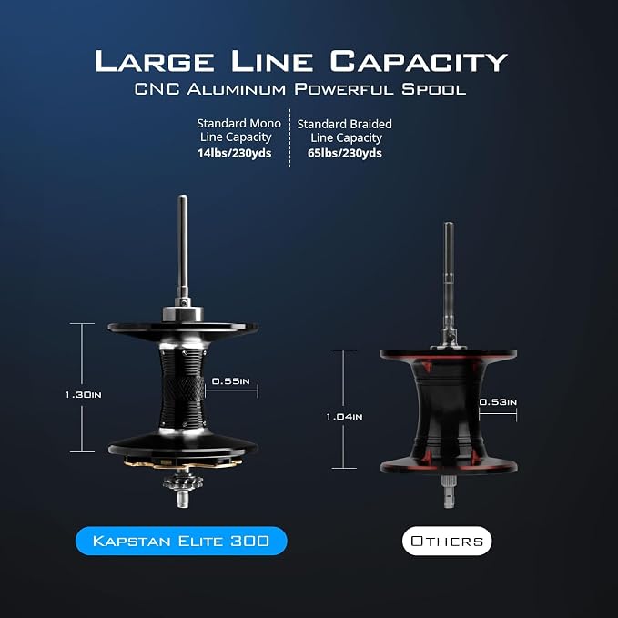 KastKing Kapstan Elite 300 Baitcasting Fishing Reel, Low Profile, Large Capacity Casting Reel, Graphite Frame, 35 lbs. Drag 5.4:1 Ratio, 6+1 Double Shielded/SS BB Centrifugal Braking, Aluminum Handle