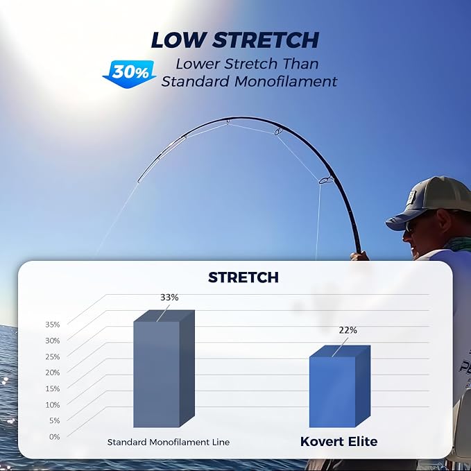 KastKing Kovert 100% Fluorocarbon Fishing Line - Clear Fishing Leader, High Sensitivity, Strong Knot Strength, Shock & Abrasion Resistant, Extreme Clarity, Ultra-Low Visibility, Fast Sinking