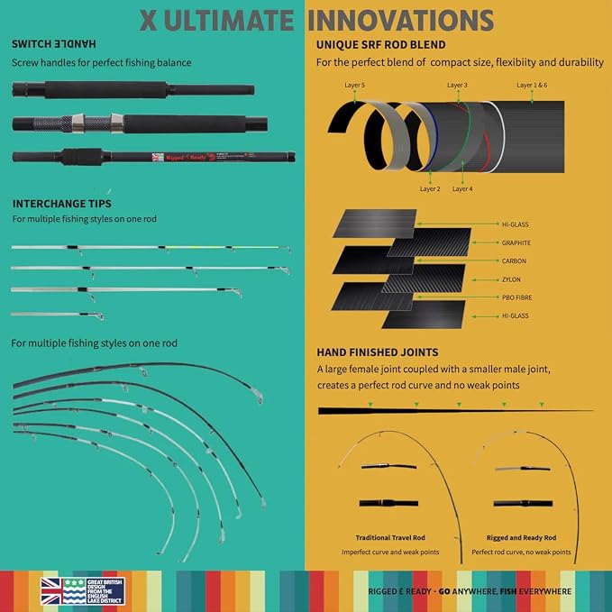 Rigged & Ready X Series™ Travel Fishing Rods. 6 Super Compact Combos and Rods, Multi-Functional, Spinning Poles. 5 to 25 Techniques from one Rod. Spin, Bass, Carp, Fly. Fresh & Saltwater Angling.