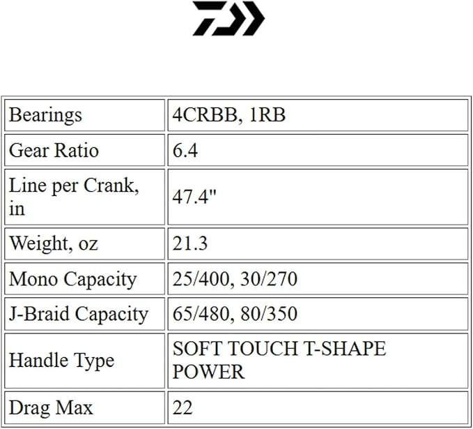 Daiwa Saltist Star Drag Conventional Reel