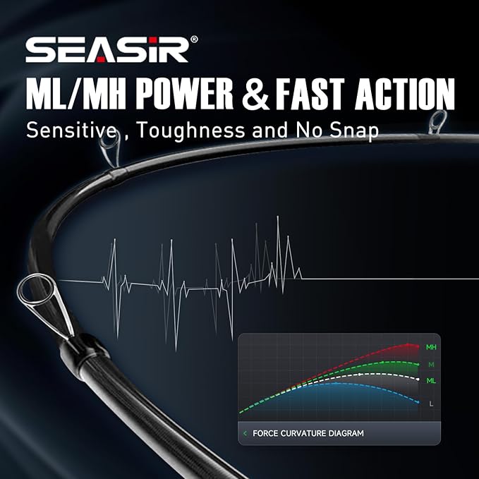 SEASIR Repeater II Cork Fishing Rod, Medium-Light Spinning Baitcasting Rod, Medium Heavy Baitcaster Rod, Saltwater Freshwater Casting Rod, 2 Piece, Fast Action, Fuji A O Ring, 36T Carbon Fiber
