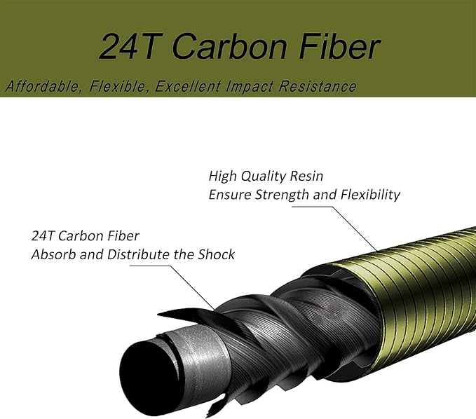 Aventik FreshStart Tenkara Rod in 7ft/8ft,Action 7:3 Complete Beginner Tenkara Rod Kit, 24T Carbon Fiber, Easy to Cast Flexible Durable Lightweight and Compact