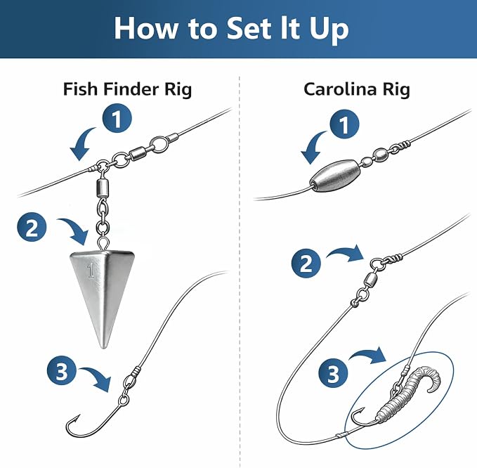Pyramid Sinkers Fishing Weights Assortment 1oz-4oz, Surf Casting Sinkers for Saltwater Beach Fishing, Triangle Lead Weights Anti Roll Strong Hold