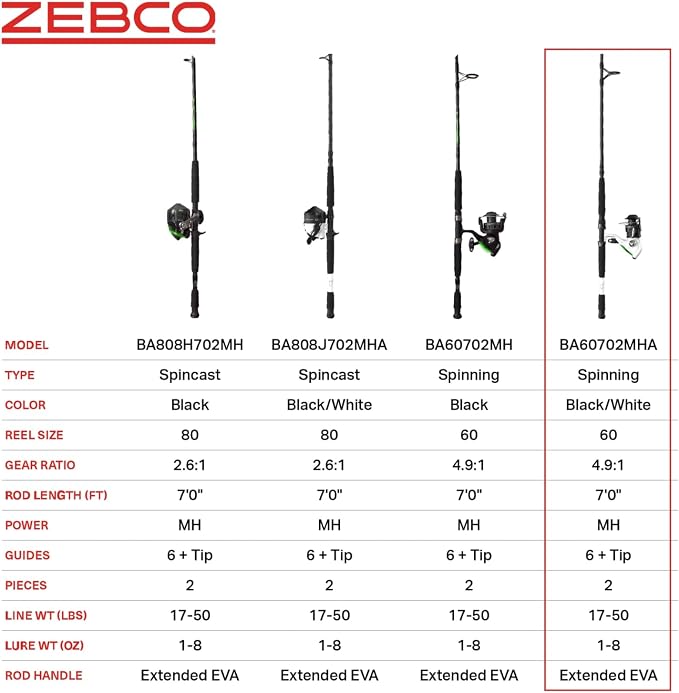 Zebco Bite Alert Spinning Reel and 2-Piece Fishing Rod Combo