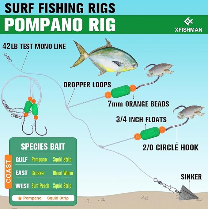 Pompano-Rigs-for-Surf-Fishing-Saltwater-Gear with Double Circle & Wide Gap Hook-6-Pack Surf Fishing Tackle
