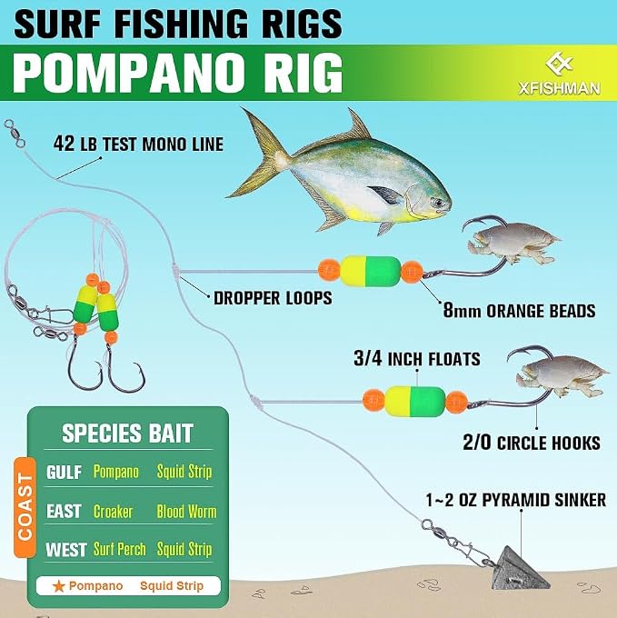 Pompano-Rigs-for-Surf-Fishing-Saltwater-Gear with Double Circle & Wide Gap Hook-6-Pack Surf Fishing Tackle