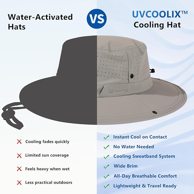 TOP-EX UVCoolix™ Cooling Sun Hat for Men Women, UPF 50+ Wide Brim Safari Hat, 360° Breathable Boonie Hats for Hiking, XL/XXL