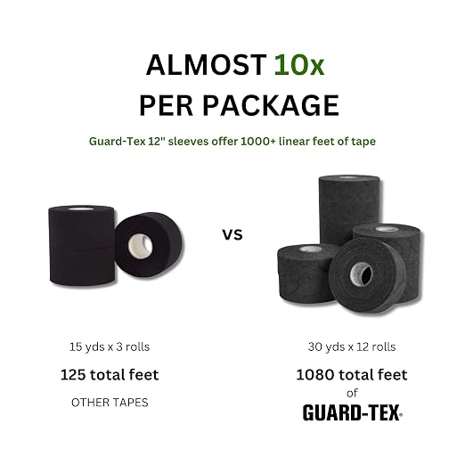 Guard-Tex® Black Finger Tape 1 inch - Self-Adhesive No Residue - 12 Rolls - 90ft Per Roll - 1080ft Total