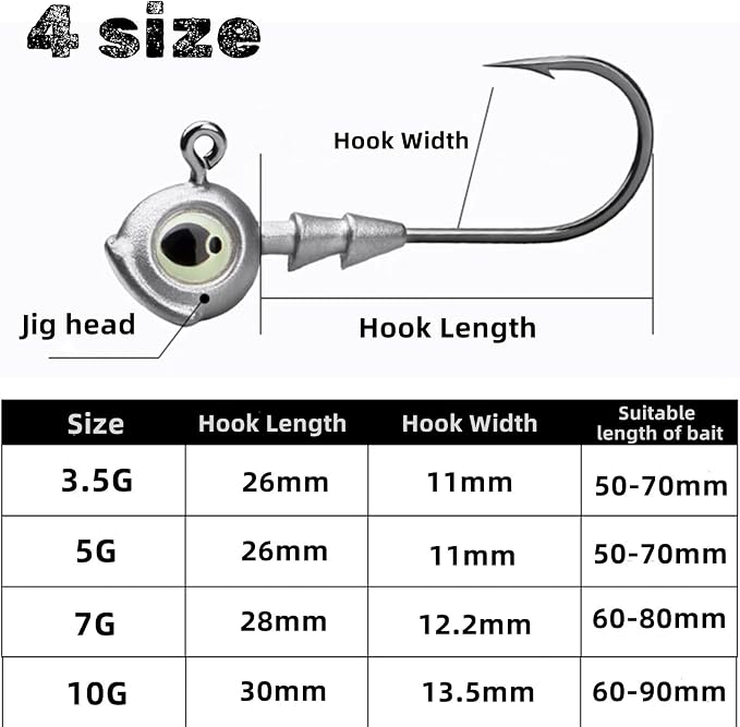 50Pcs/Box Swimbait Jig Heads Fishing Hooks with 3D Eye，4 Sizes（1/4oz.3/8oz,1/5oz. 1/8oz Mixed，Automatic stabilization Head Design/Luminous,Bass Freshwater&Saltwater