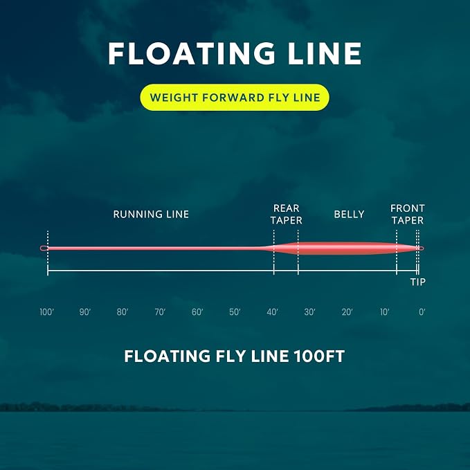 SF Fly Fishing Line Weight Forward Floating Fly Line for Fly Fishing 3wt 4wt 5wt 6wt 7wt 8wt 100FT Double Welded Loops