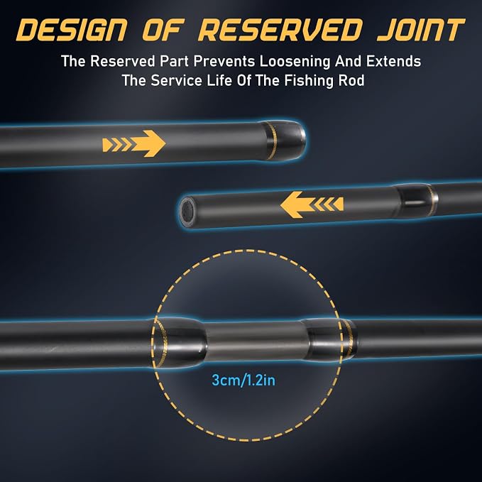 Sougayilang Spinning & Casting Fishing Rods, 2-Piece Strong Carbon&Glass Composite Trolling Rod Offshore Surf Pole for Bass, Trout, Panfish, Catfish