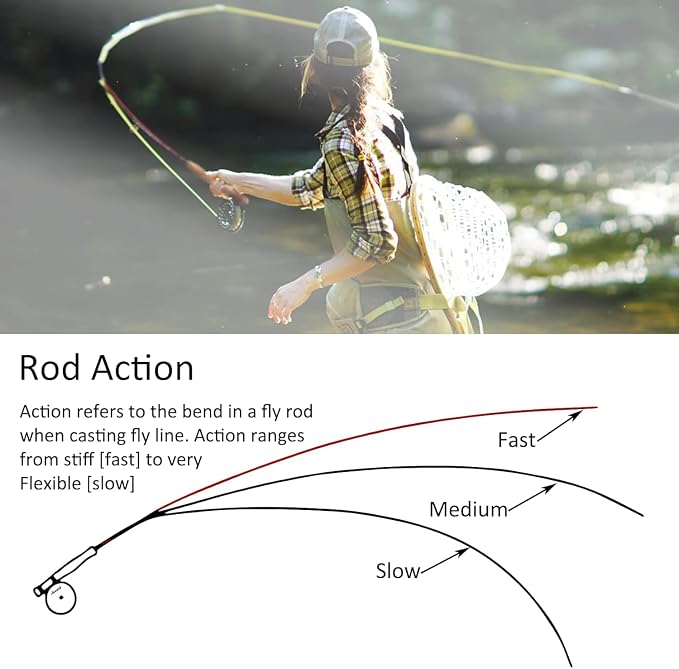 Aventik Troutflow Fly Fishing Rod and Reel Combo, 9FT 5wt 8wt, Japan Toray 46T Carbon Fast Action 4-Piece Fly Rod Kit with SADC Pre-Spooled Reel & Case