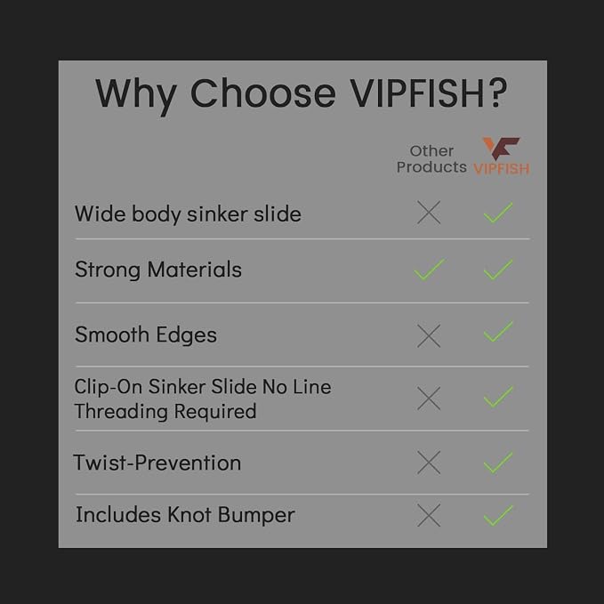 Sinker Slides for Fishing with Weight Bumpers, No Twist Sinker Slide, Clip-On Sinker Slider for Easy Weight Change, Protect Line & Knot Swivels Snaps, Ideal for Catfish Carolina Rig