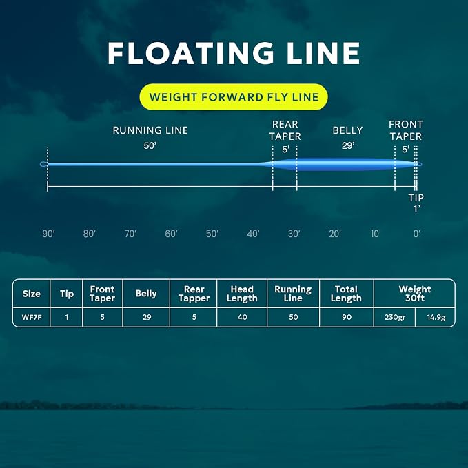 SF Fly Fishing Line with Two Welded Loops Weight Forward Floating Fly Lines Trout 90FT WF2 3 4 5 6 7 8 9F Multi-Color Freshwater
