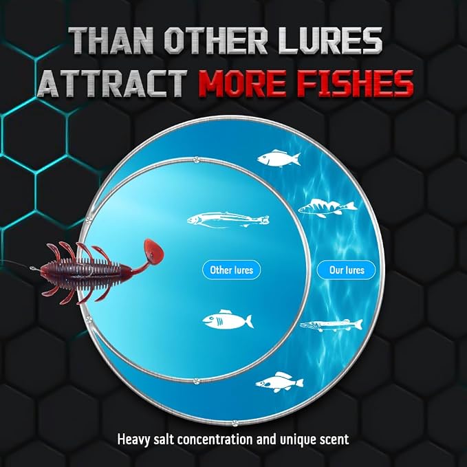 SOLOKING Soft Plastic Fishing Lures - Second Generation Evolved Bait with Natural Shrimp Oil, Salt Injection Technology, Super Elastic Imported PCV Material - Laser Reflector & Submarine Modeling