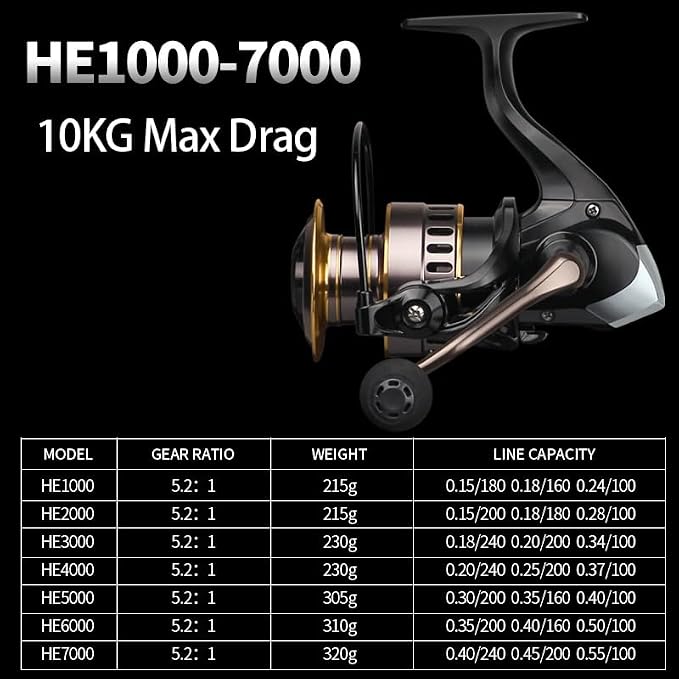 Spinning Fishing Reel 22 LBs Max Drag with 5.2:1 High Speed Ultra Smooth Powerful for Freshwater Saltwater Fishing