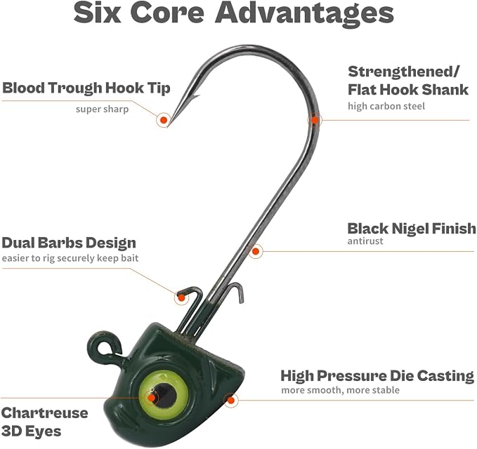 OJY&DOIIIY Swimbait Jig Heads with Chartreuse Fish Eye, 1/8 3/16 1/4 3/8 1/2oz Jigheads for Freshwater&Saltwater Fishing 10/15 Pack