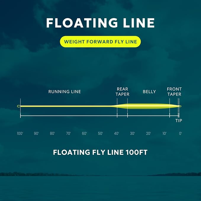 SF Fly Fishing Line Weight Forward Floating Fly Line for Fly Fishing 3wt 4wt 5wt 6wt 7wt 8wt 100FT Double Welded Loops