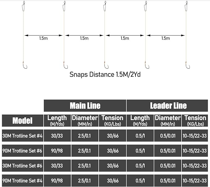 Dr.Fish 100/295ft Trotline Fishing Set up 20/60 Hooks Twine Pre-Rigged Snaps Leader for Traditional Dropline Catfishing Gear Kit Catfish Rig Catfishing Tackle