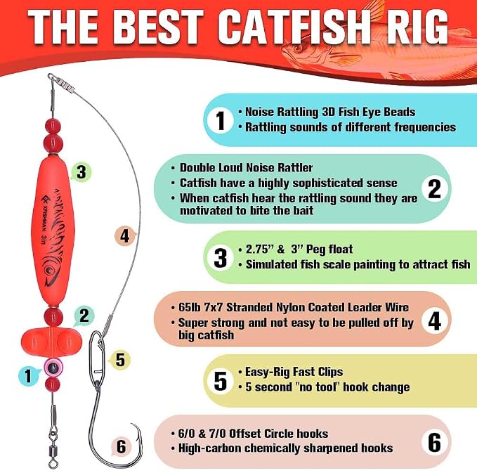 Catfish-Rig-for-Bank-Fishing-Catfishing-Tackle-Floats-with-Rattler-Santee Cooper Rig Equipment