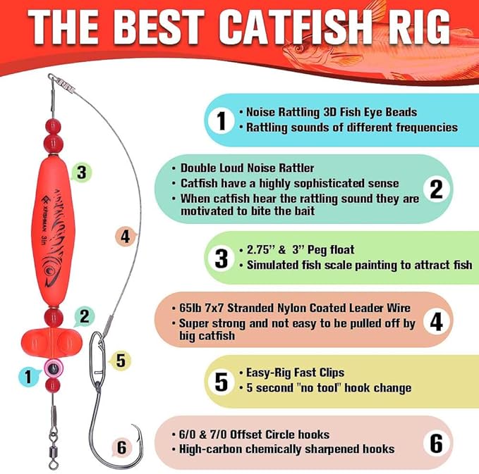 Catfish-Rig-for-Bank-Fishing-Catfishing-Tackle-Floats-with-Rattler-Santee Cooper Rig Equipment