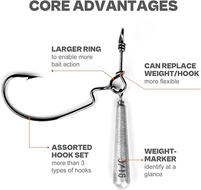 OJYDOIIIY Jika/Tokyo Rig (10/12 PCs) - Drop Shot Style Fishing Rigs with Weedless EWG Hooks (1/8 3/16 1/4 3/8 1/2oz) | Replaceable Hooks & Weights