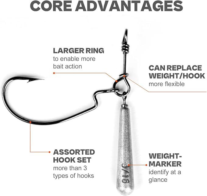 OJYDOIIIY Jika/Tokyo Rig (10/12 PCs) - Drop Shot Style Fishing Rigs with Weedless EWG Hooks (1/8 3/16 1/4 3/8 1/2oz) | Replaceable Hooks & Weights