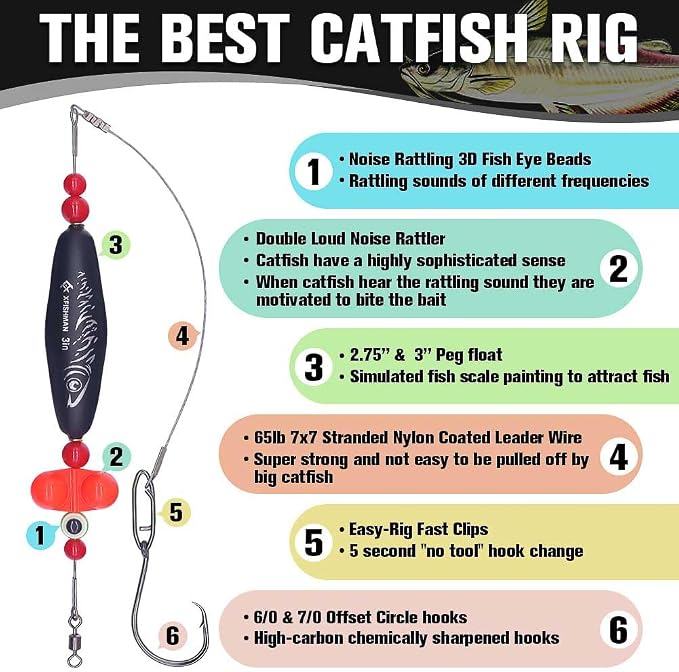 Catfish-Rig-for-Bank-Fishing-Catfishing-Tackle-Floats-with-Rattler-Santee Cooper Rig Equipment