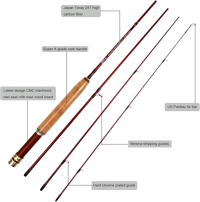 Aventik Whisperer Fly Fishing Rod 4 Pieces, 6FT 0/1/2/3wt, 7FT 3/4wt, 24T Corbon Fiber Fast Action Super Compact Freshwater Ultra Light Fly Rod with Cordura Rod Tube