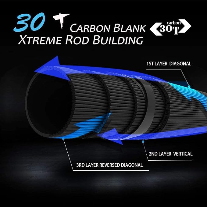 Cadence CR67B Baitcasting Rods Fast Action Fishing Rods Lightweight Portable Casting Rods with 30/40 Ton Carbon Exposed Blank Reel Seat Stainless Steel Guides with SiC Inserts Baitcast Rods