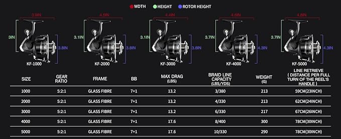 Ashconfish KF Spinning Reel, Freshwater Saltwater Spinning Fishing Reels, CNC Aluminum Spool, 5.2:1 Gear Ratio, 7+1 Ball Bearings 2 Line Cup Styles