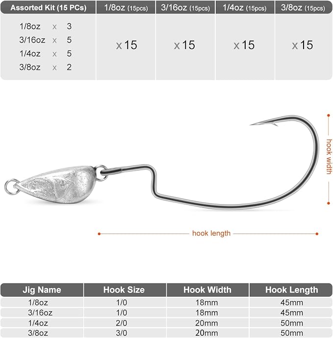 OJY&DOIIIY Weighted Texas Rig Hooks, Weedless Swimbait Jig Heads for Bass Fishing 1/8 3/16 1/4 3/8oz