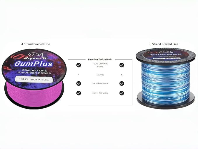 GumMAX 545/1093/1640yds 5-100LB 8X Braided Fishing Line Abrasion Resistant Superline Zero Stretch & Smaller Diameter Confuse & Never Fade in Saltwater and Freshwater