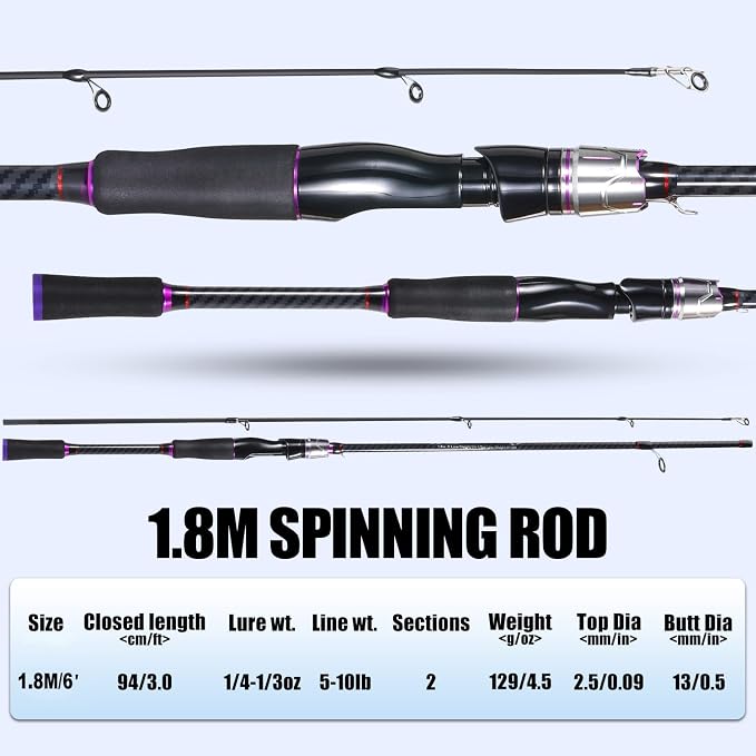 Sougayilang Fishing Rod 24-Ton Carbon&Glass Fiber Composite Spinning and Casting Rod, 2 Piece for Bass Trout Crappie Travel Fishing- 6'0"