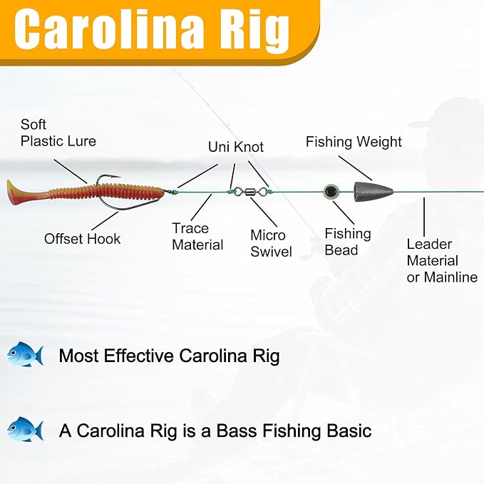 Texas and Carolina Rigs for Bass Fishing Worm Weights Bullet Sinkers Hooks Beads Rolling Barrel Swivels Fishing Accessories Tackle Kit 184pcs