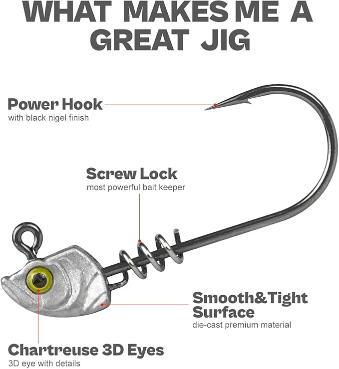 15-Pack Screw Lock Swimbait Jig Heads – 3D Chartreuse Eyes 1/8 3/16 1/4 3/8 1/2 oz, 3/0 & 4/0 Fishing Hooks
