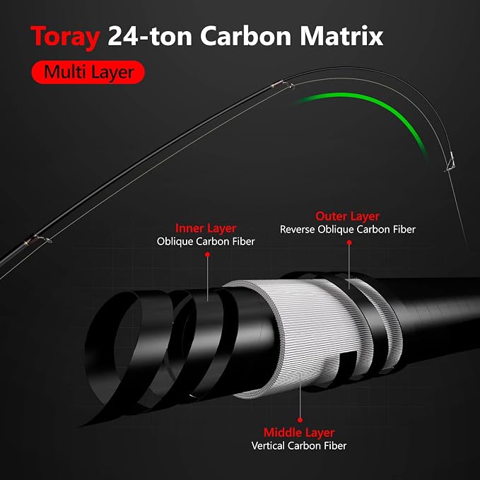 PLUSINNO Fishing Rod and Reel Combos, Bronze Warrior Toray IM6 Carbon Matrix Telescopic Fishing Rod Pole, 12 +1 Shielded Bearings Stainless Steel BB Spinning Reel, Travel Freshwater Fishing Gear