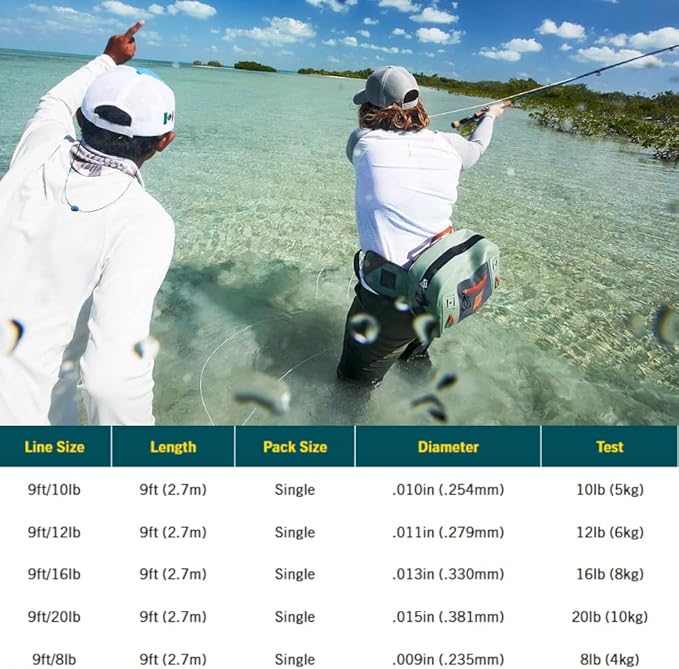 RIO Products Fluoroflex Bonefish Tapered Leader - 100% Fluorocarbon Fly Fishing Leader for Saltwater Species - Abrasion Resistant