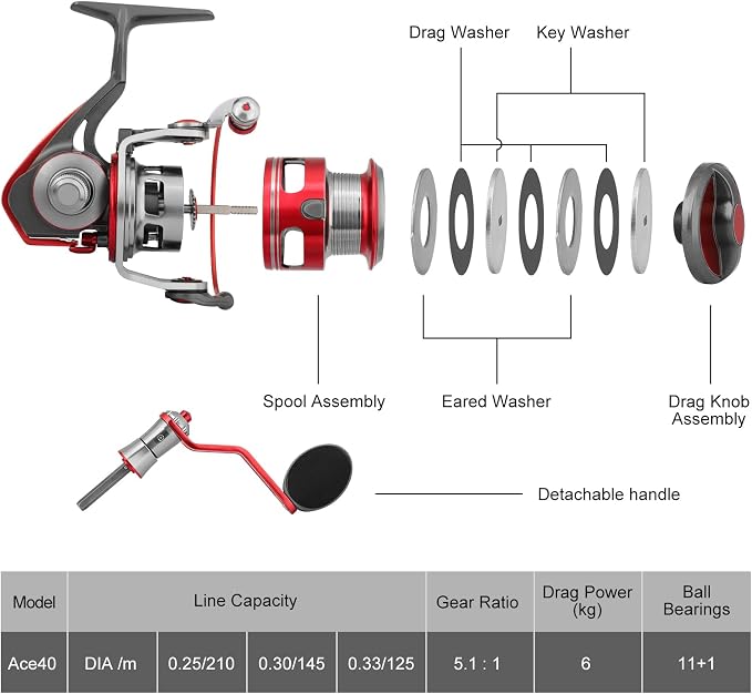 TRUSCEND Spinning Fishing Reel, Aviation Metal Material Body Reels, Industrial Durable-Strength, High Speed & Stability, Ultra-Light & Powerful, Smoother & Durable, Saltwater Freshwater Fishing Gear