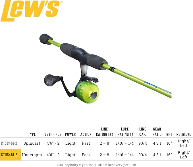 Lew's Crappie Thunder Underspin Combo
