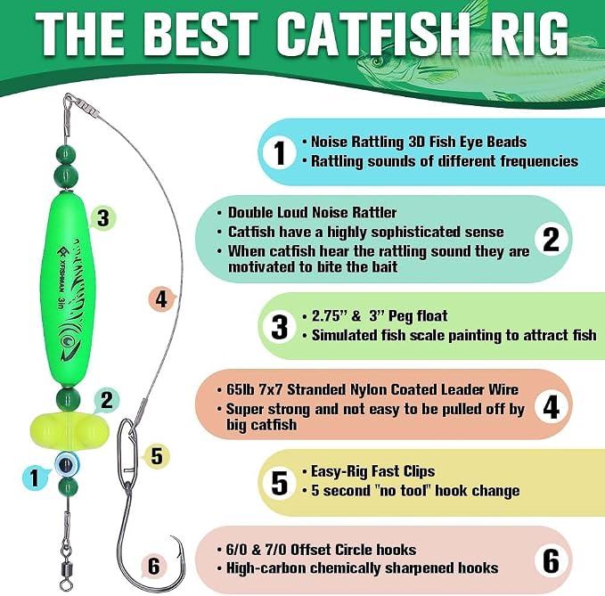 Catfish-Rig-for-Bank-Fishing-Catfishing-Tackle-Floats-with-Rattler-Santee Cooper Rig Equipment