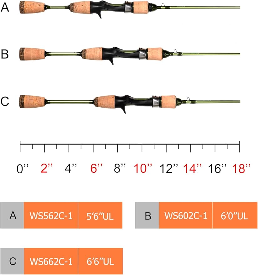 LITTMA Wild Streams Ultralight Spinning&Casting Trout Rod, 2-Piece Fishing Rod for Crappie, Panfish & Micro Fishing, Green Carbon Fiber Blank with Cork Handle, 5’6”/6’/6’6”/7’