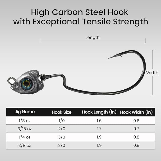 Pristis 16 Pack Swing Jig Head, Weedless Fish Eye Swimbait Jigs for Texas Ned Fitness Rigs, 3X Strong Weighted High Carbon Steel Fishing Hook Kit for Saltwater Freshwater Bass Walleye