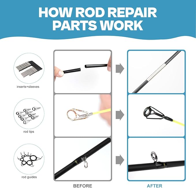 Fishing Rod Repair Kit Complete, Easy&Quick Approach to Repair Broken Fishing Pole with Epoxy Glue