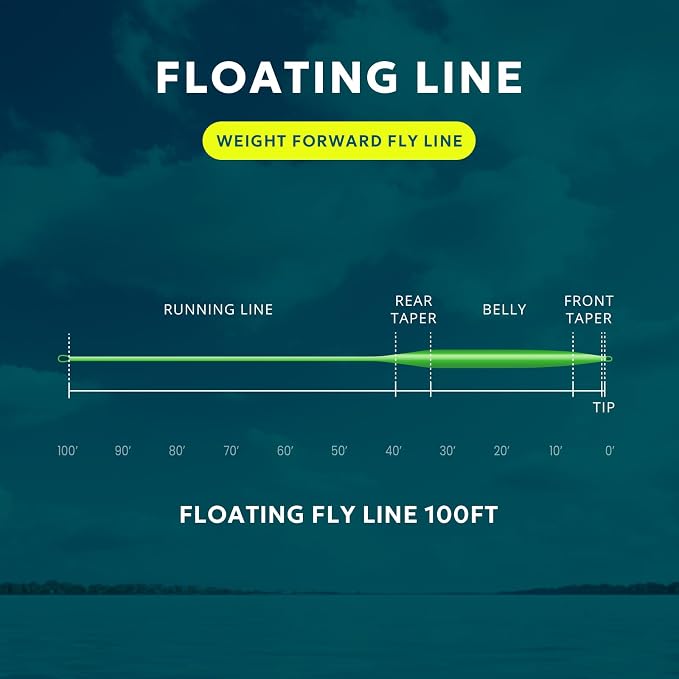 SF Fly Fishing Line Weight Forward Floating Fly Line for Fly Fishing 3wt 4wt 5wt 6wt 7wt 8wt 100FT Double Welded Loops