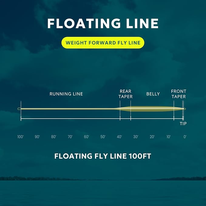 SF Fly Fishing Line Weight Forward Floating Fly Line for Fly Fishing 3wt 4wt 5wt 6wt 7wt 8wt 100FT Double Welded Loops
