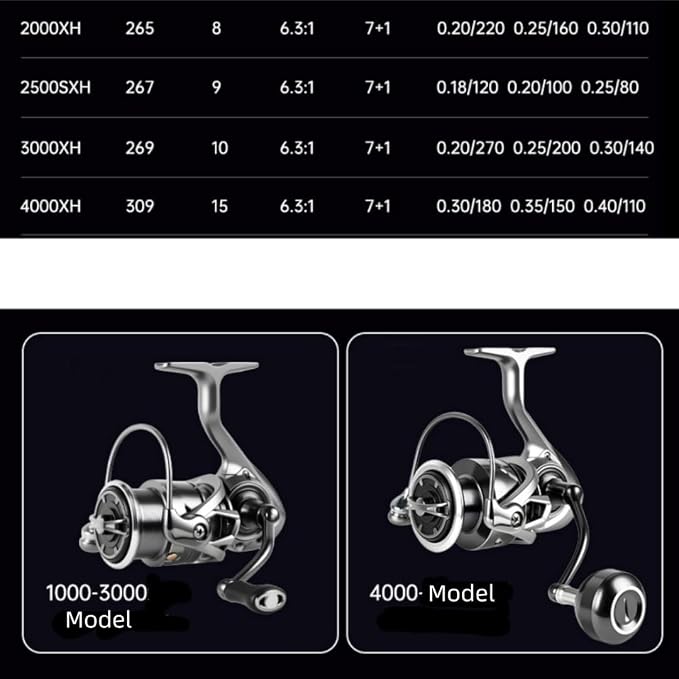 FC Saltwater Spinning Reel,2000 3000 4000 5000 Bass Fishing Reel,7+1 BB Corrosion-Resistance Bearing System,33LBS Max Drag,6.3:1 Gear Ratios,Metal Spool&Screw in Handle