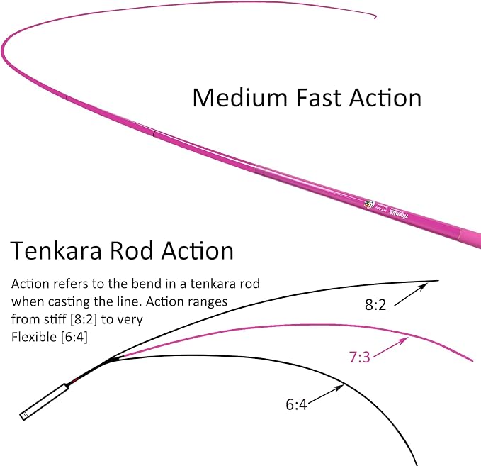 Aventik FreshStart Tenkara Rod in 7ft/8ft,Action 7:3 Complete Beginner Tenkara Rod Kit, 24T Carbon Fiber, Easy to Cast Flexible Durable Lightweight and Compact